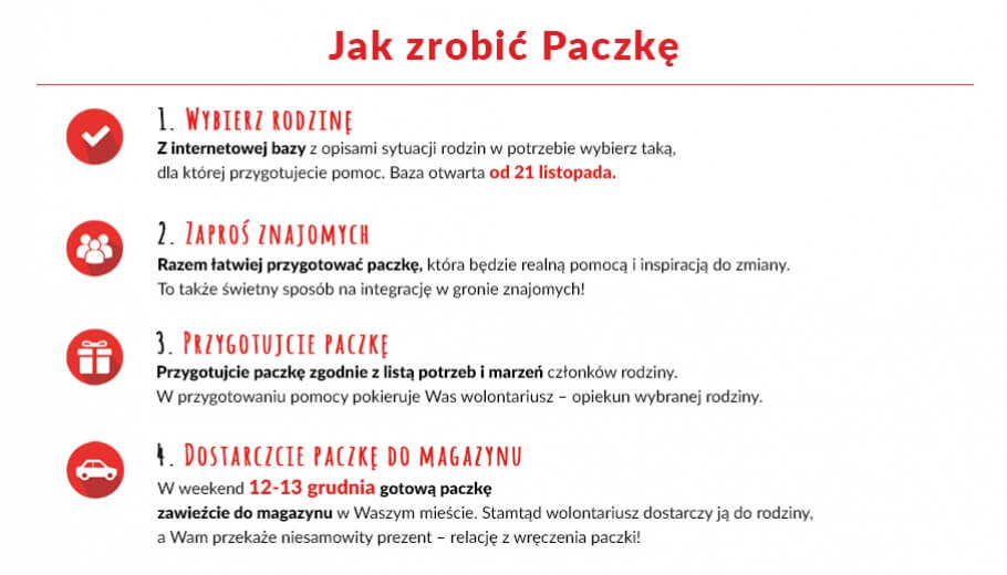 Plakat Jak przygotować Szlachetną Paczkę. Szczegóły w tekście. Link prowadzi do powiększonej wersji.